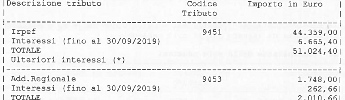 Il Contributo Unificato Telematico